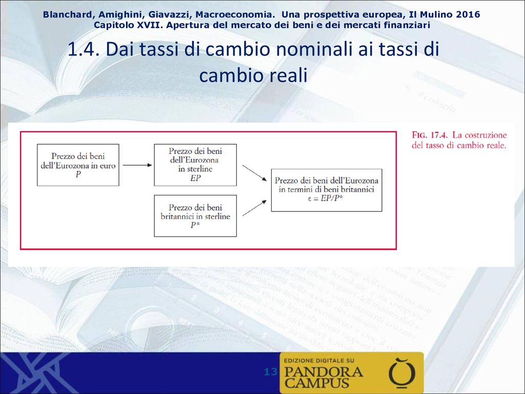 Apertura Del Mercato Dei Beni E Dei Mercati Finanziari Ppt Scaricare